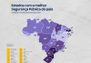 Alagoas se destaca como o 3º estado mais seguro do Nordeste