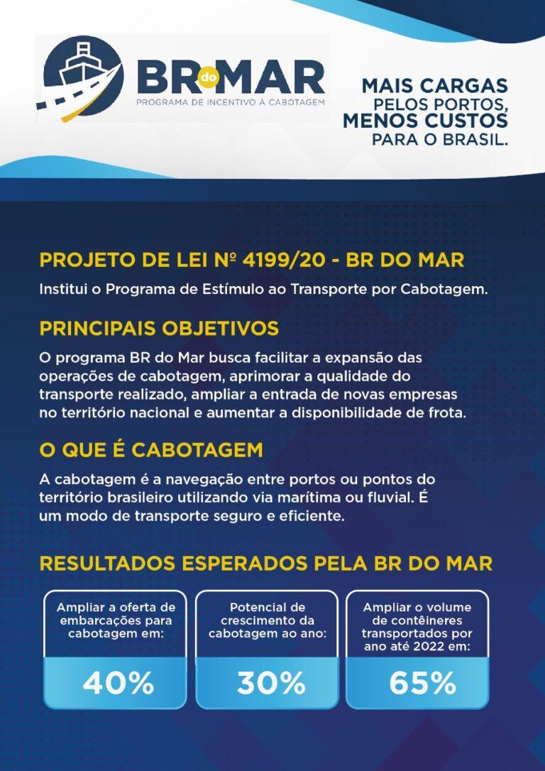 Entidades do setor portuário se mobilizam para aprovar BR do Mar e prorrogação do Reporto