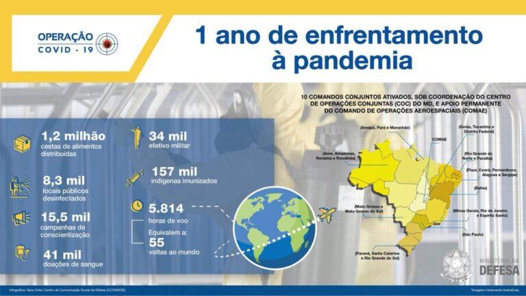 Covid-19: Guerra ininterrupta contra inimigo invisível completa 1 ano