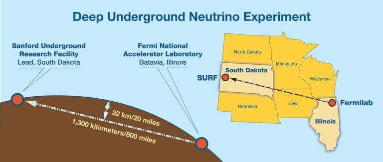 Em parceria com o IFGW/Unicamp, Grupo Akaer participa do maior estudo sobre neutrinos no mundo