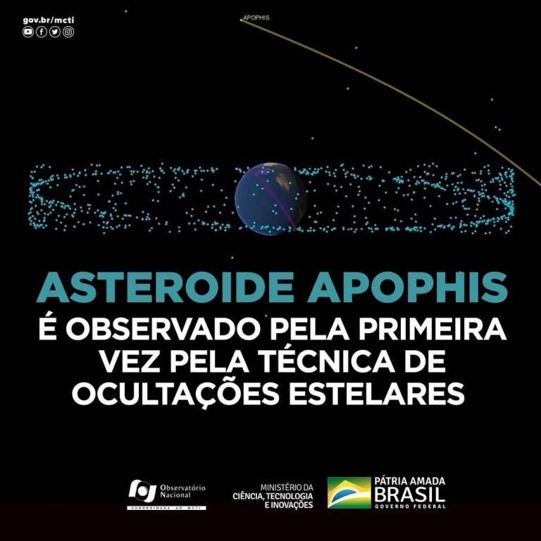 Trajetória do Asteroide Apophis