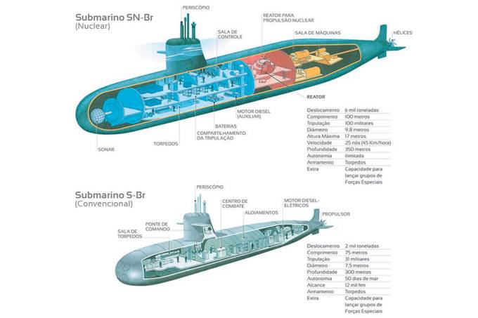 brasil-submarino-nuclear