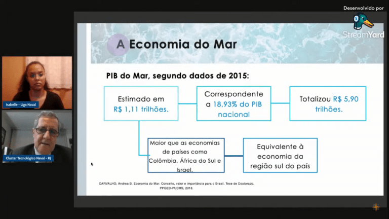 Live “Futuro da Economia do Mar”