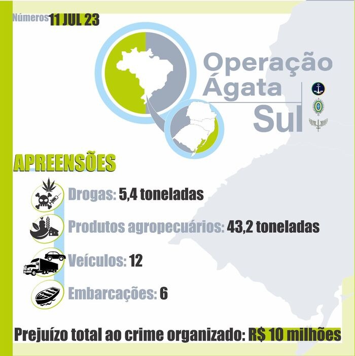 Operação Conjunta Ágata Sul: Mais de 5 Toneladas de Drogas Fora de Circulação