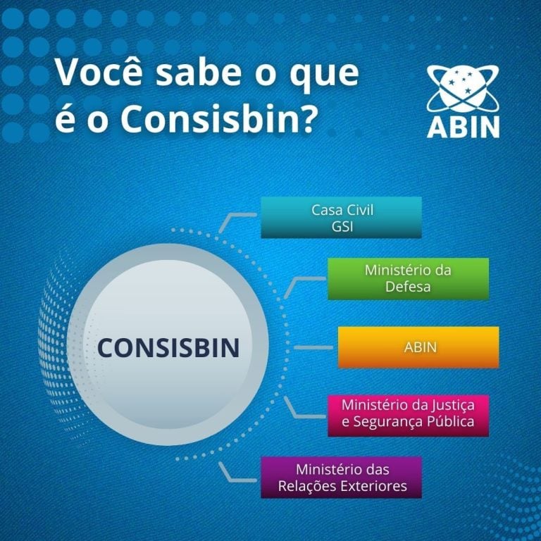 Reestruturação Estratégica: Consisbin e a Evolução do Sistema Brasileiro de Inteligência