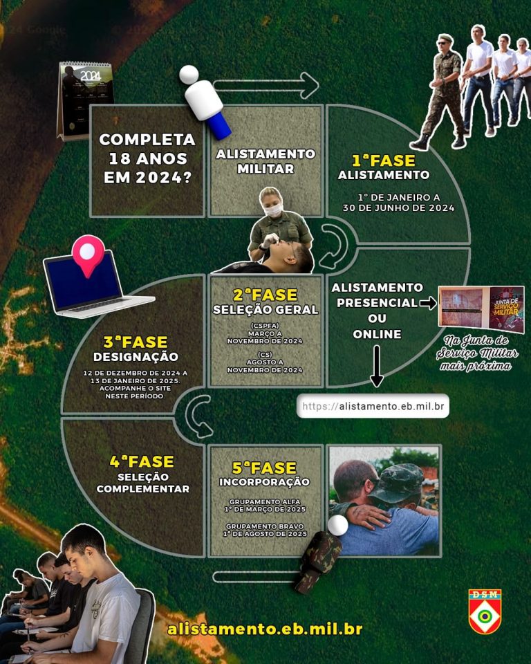 Alistamento Militar 2024: Um Compromisso com a Nação para Jovens Nascidos em 2006