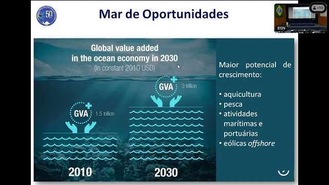 PLANEJAMENTO ESPACIAL MARÍTIMO NO BRASIL: ESTRATÉGIAS E IMPLICAÇÕES PARA A GESTÃO SUSTENTÁVEL DOS RECURSOS MARINHOS
