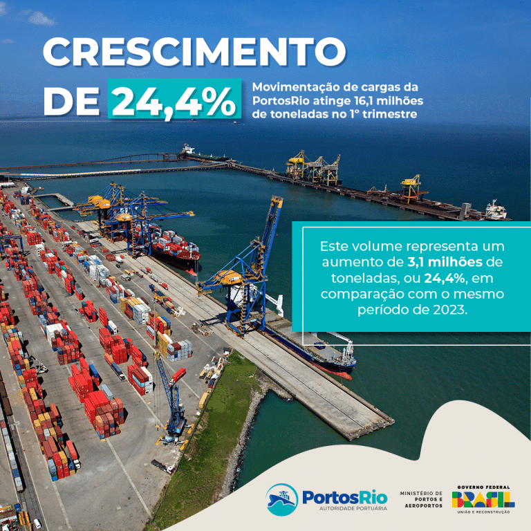 MOVIMENTAÇÃO DE CARGAS DA PORTOSRIO CRESCE 24,4% NO PRIMEIRO TRIMESTRE DE 2024