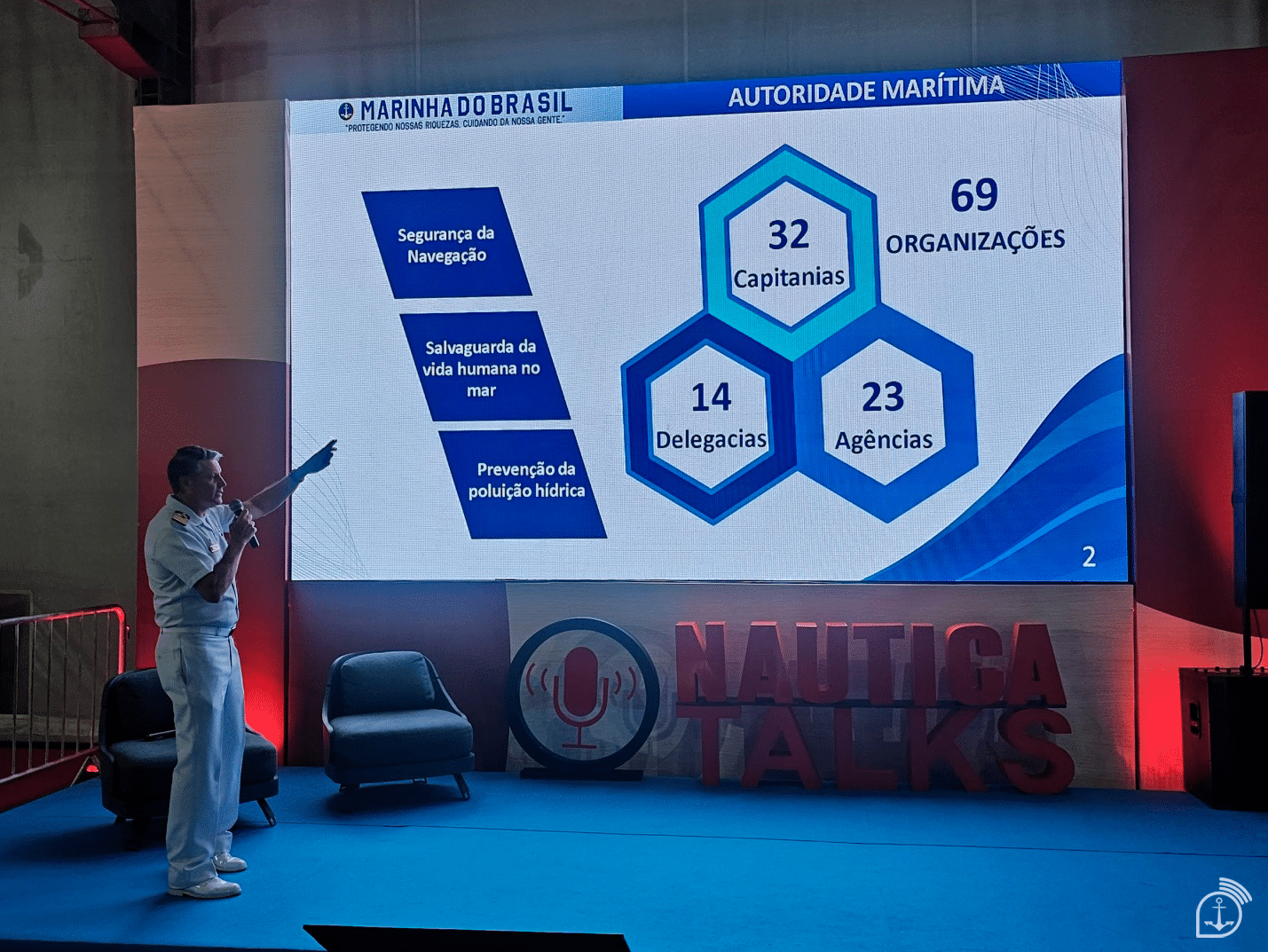 Apresentação da Autoridade Marítima do Brasil em conferência.